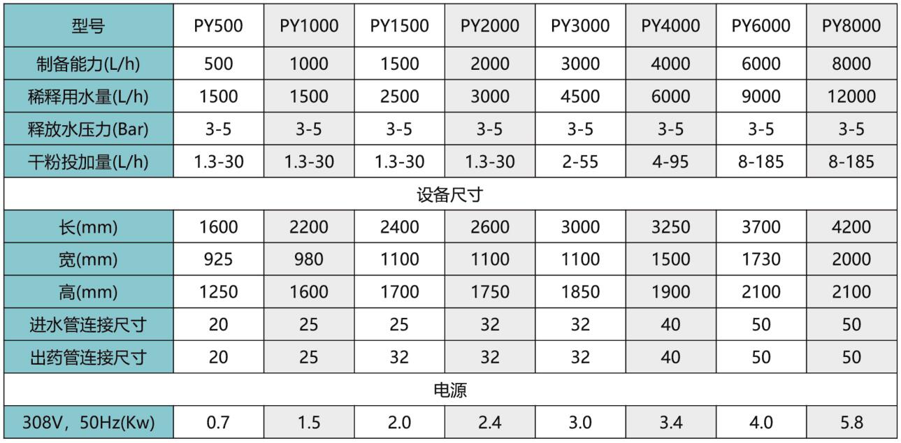 全自动泡药机1