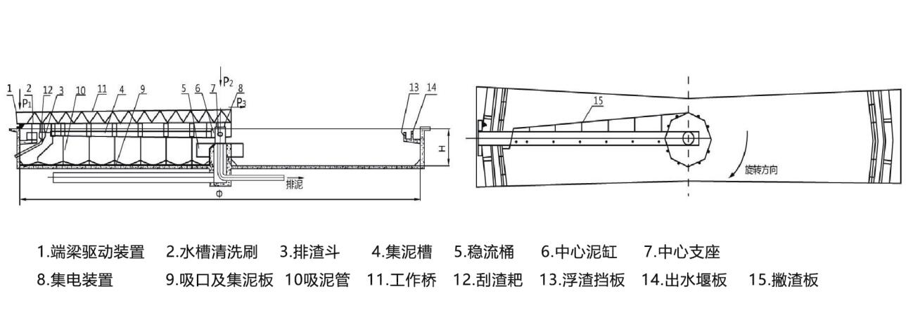 hgn衔车式刮吸泥机3