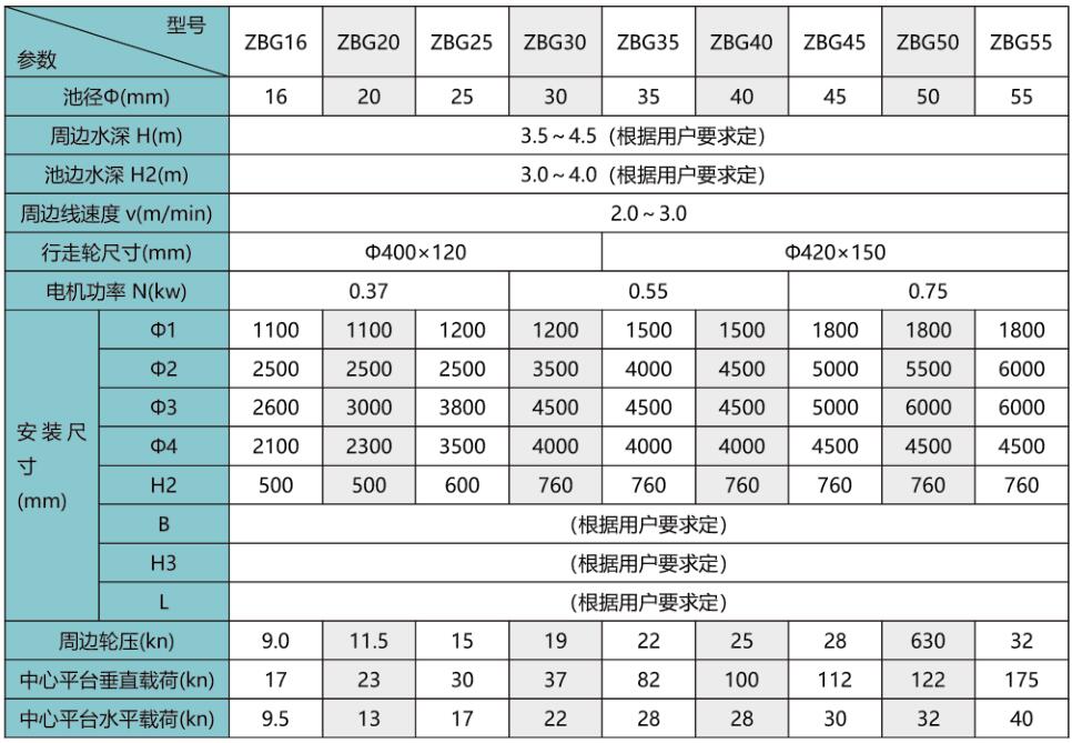 hgn衔车式刮吸泥机22