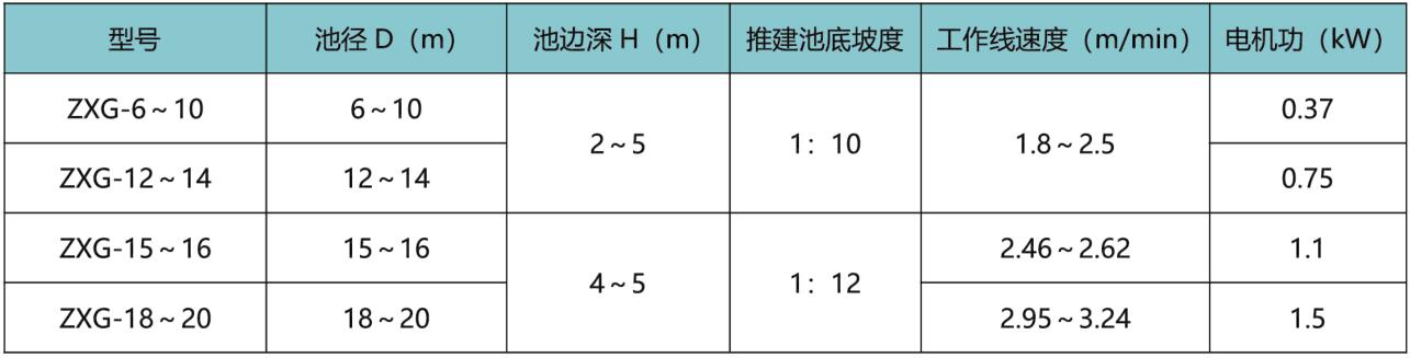 zxg中心传动刮泥机1