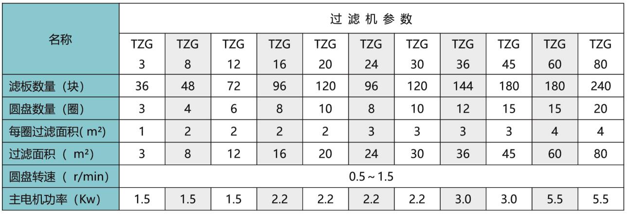 产品基本参数