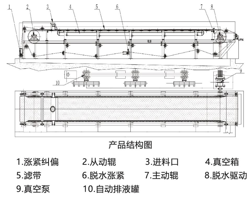 真空带式过滤一体机1