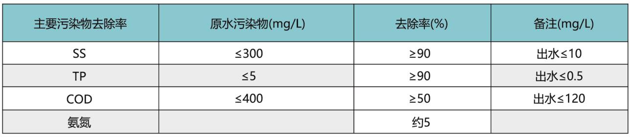 磁絮凝污水处理设备2