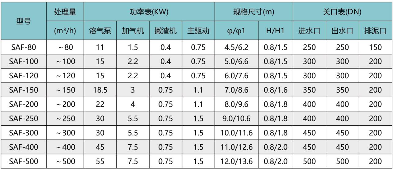 气浮机