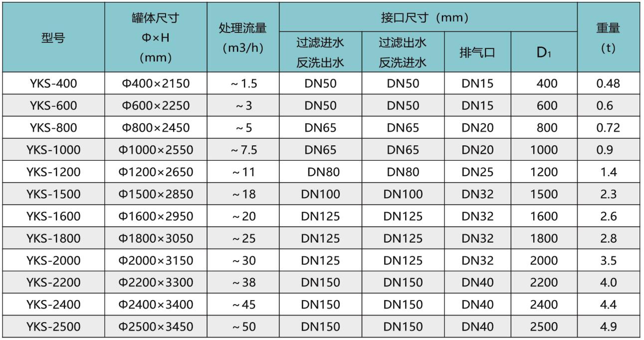 机械过滤器1